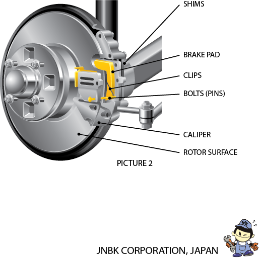 Installation Tips For NiBK Brakes